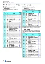 Предварительный просмотр 85 страницы Mitsubishi Electric FR-CC2-P Instruction Manual