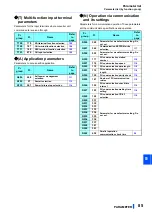 Предварительный просмотр 86 страницы Mitsubishi Electric FR-CC2-P Instruction Manual