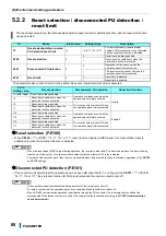 Предварительный просмотр 89 страницы Mitsubishi Electric FR-CC2-P Instruction Manual