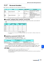 Предварительный просмотр 92 страницы Mitsubishi Electric FR-CC2-P Instruction Manual