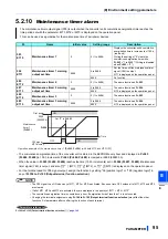 Предварительный просмотр 96 страницы Mitsubishi Electric FR-CC2-P Instruction Manual