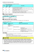 Предварительный просмотр 101 страницы Mitsubishi Electric FR-CC2-P Instruction Manual