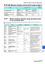 Предварительный просмотр 102 страницы Mitsubishi Electric FR-CC2-P Instruction Manual