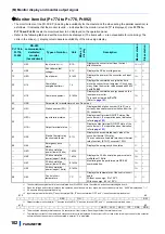 Предварительный просмотр 103 страницы Mitsubishi Electric FR-CC2-P Instruction Manual