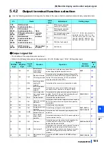 Предварительный просмотр 106 страницы Mitsubishi Electric FR-CC2-P Instruction Manual