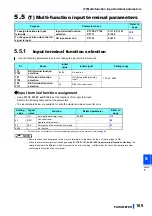 Предварительный просмотр 110 страницы Mitsubishi Electric FR-CC2-P Instruction Manual