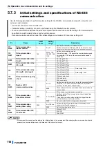 Предварительный просмотр 119 страницы Mitsubishi Electric FR-CC2-P Instruction Manual