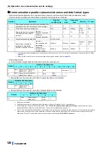 Предварительный просмотр 121 страницы Mitsubishi Electric FR-CC2-P Instruction Manual