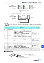 Предварительный просмотр 124 страницы Mitsubishi Electric FR-CC2-P Instruction Manual