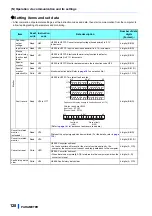 Предварительный просмотр 129 страницы Mitsubishi Electric FR-CC2-P Instruction Manual