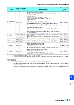 Предварительный просмотр 130 страницы Mitsubishi Electric FR-CC2-P Instruction Manual