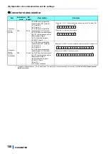 Предварительный просмотр 131 страницы Mitsubishi Electric FR-CC2-P Instruction Manual