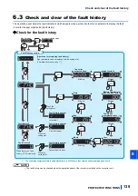 Предварительный просмотр 140 страницы Mitsubishi Electric FR-CC2-P Instruction Manual