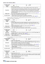 Предварительный просмотр 147 страницы Mitsubishi Electric FR-CC2-P Instruction Manual