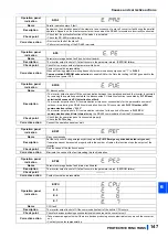 Предварительный просмотр 148 страницы Mitsubishi Electric FR-CC2-P Instruction Manual