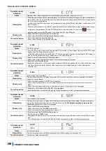 Предварительный просмотр 149 страницы Mitsubishi Electric FR-CC2-P Instruction Manual