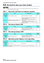 Предварительный просмотр 151 страницы Mitsubishi Electric FR-CC2-P Instruction Manual