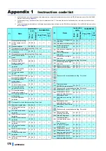 Предварительный просмотр 171 страницы Mitsubishi Electric FR-CC2-P Instruction Manual