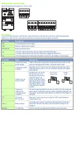 Предварительный просмотр 3 страницы Mitsubishi Electric FR-CS82S Quick Start Manual