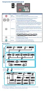 Предварительный просмотр 4 страницы Mitsubishi Electric FR-CS82S Quick Start Manual