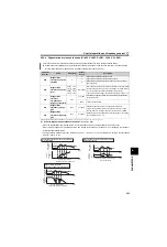 Preview for 227 page of Mitsubishi Electric FR-D700 Series Instruction Manual