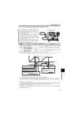 Preview for 235 page of Mitsubishi Electric FR-D700 Series Instruction Manual