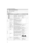 Preview for 29 page of Mitsubishi Electric FR-D710W-0.1K Instruction Manual