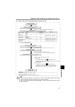 Preview for 79 page of Mitsubishi Electric FR-D710W-0.1K Instruction Manual