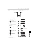 Preview for 95 page of Mitsubishi Electric FR-D710W-0.1K Instruction Manual