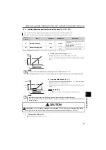 Preview for 101 page of Mitsubishi Electric FR-D710W-0.1K Instruction Manual