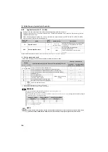 Preview for 106 page of Mitsubishi Electric FR-D710W-0.1K Instruction Manual