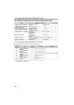 Preview for 116 page of Mitsubishi Electric FR-D710W-0.1K Instruction Manual