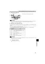 Preview for 125 page of Mitsubishi Electric FR-D710W-0.1K Instruction Manual