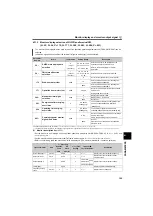 Preview for 131 page of Mitsubishi Electric FR-D710W-0.1K Instruction Manual