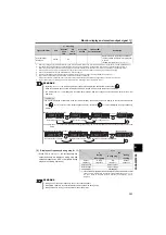 Preview for 133 page of Mitsubishi Electric FR-D710W-0.1K Instruction Manual