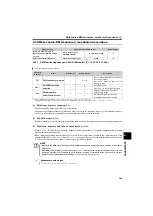 Preview for 151 page of Mitsubishi Electric FR-D710W-0.1K Instruction Manual