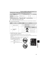 Preview for 153 page of Mitsubishi Electric FR-D710W-0.1K Instruction Manual