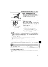 Preview for 155 page of Mitsubishi Electric FR-D710W-0.1K Instruction Manual