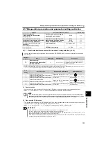 Preview for 161 page of Mitsubishi Electric FR-D710W-0.1K Instruction Manual