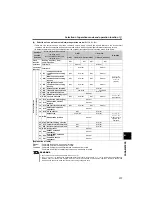 Preview for 179 page of Mitsubishi Electric FR-D710W-0.1K Instruction Manual