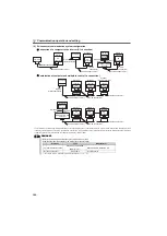 Preview for 182 page of Mitsubishi Electric FR-D710W-0.1K Instruction Manual