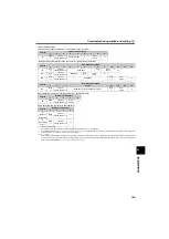 Preview for 191 page of Mitsubishi Electric FR-D710W-0.1K Instruction Manual