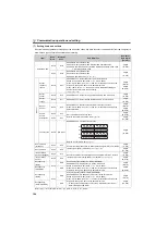 Preview for 196 page of Mitsubishi Electric FR-D710W-0.1K Instruction Manual