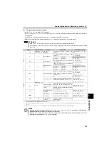 Preview for 217 page of Mitsubishi Electric FR-D710W-0.1K Instruction Manual