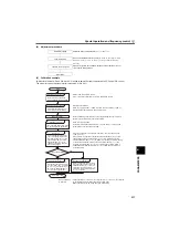 Preview for 219 page of Mitsubishi Electric FR-D710W-0.1K Instruction Manual