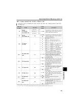 Preview for 221 page of Mitsubishi Electric FR-D710W-0.1K Instruction Manual