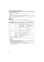 Preview for 224 page of Mitsubishi Electric FR-D710W-0.1K Instruction Manual