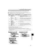 Preview for 227 page of Mitsubishi Electric FR-D710W-0.1K Instruction Manual