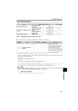 Preview for 229 page of Mitsubishi Electric FR-D710W-0.1K Instruction Manual