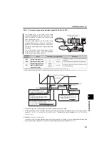 Preview for 235 page of Mitsubishi Electric FR-D710W-0.1K Instruction Manual